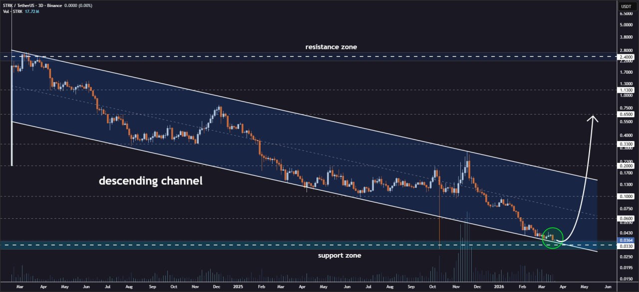 analisis STRK 21 mar