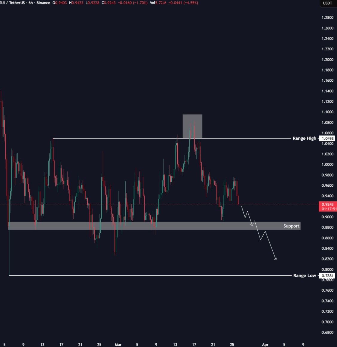 analisis SUI 27 maret