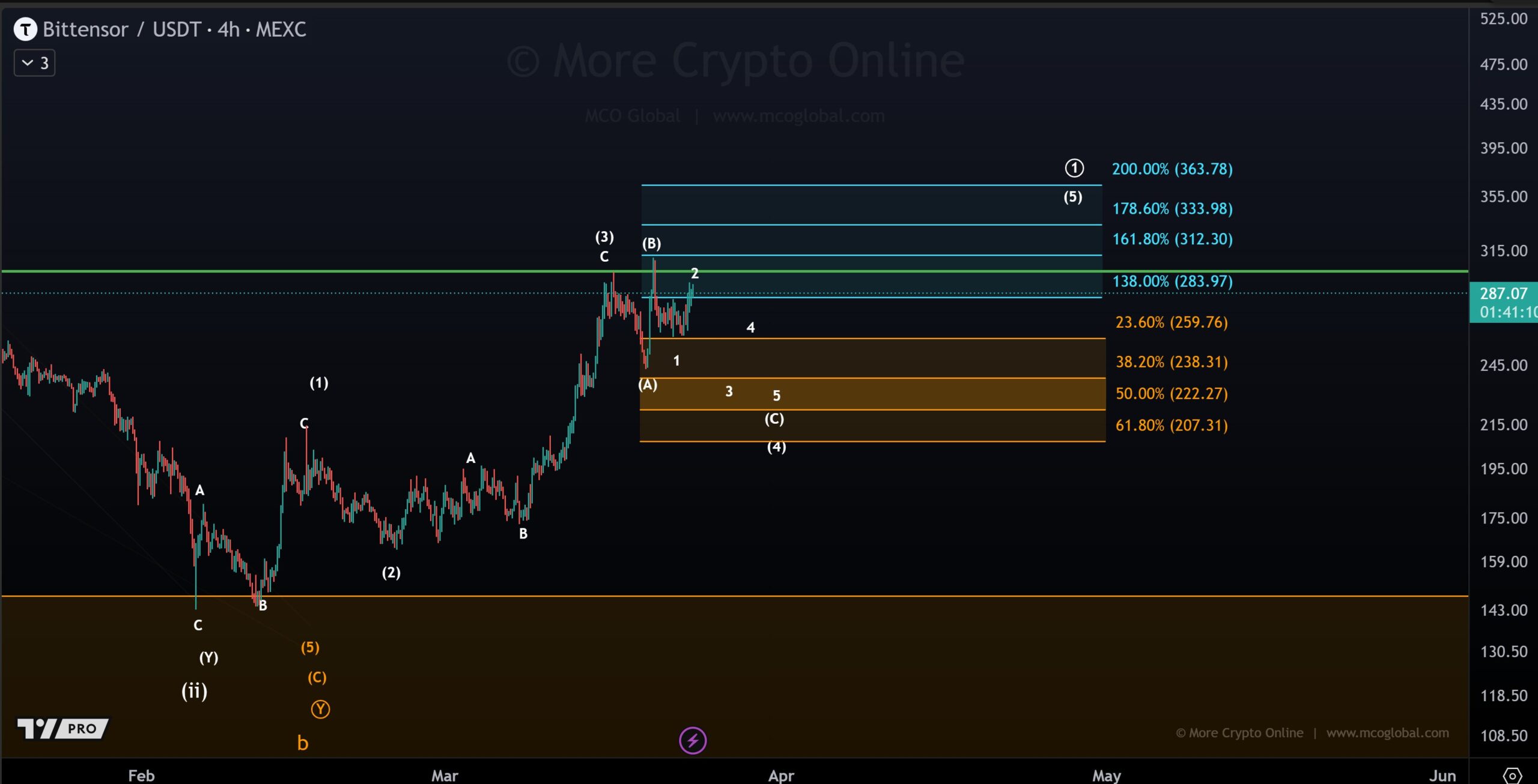 analisis TAO 24 maret