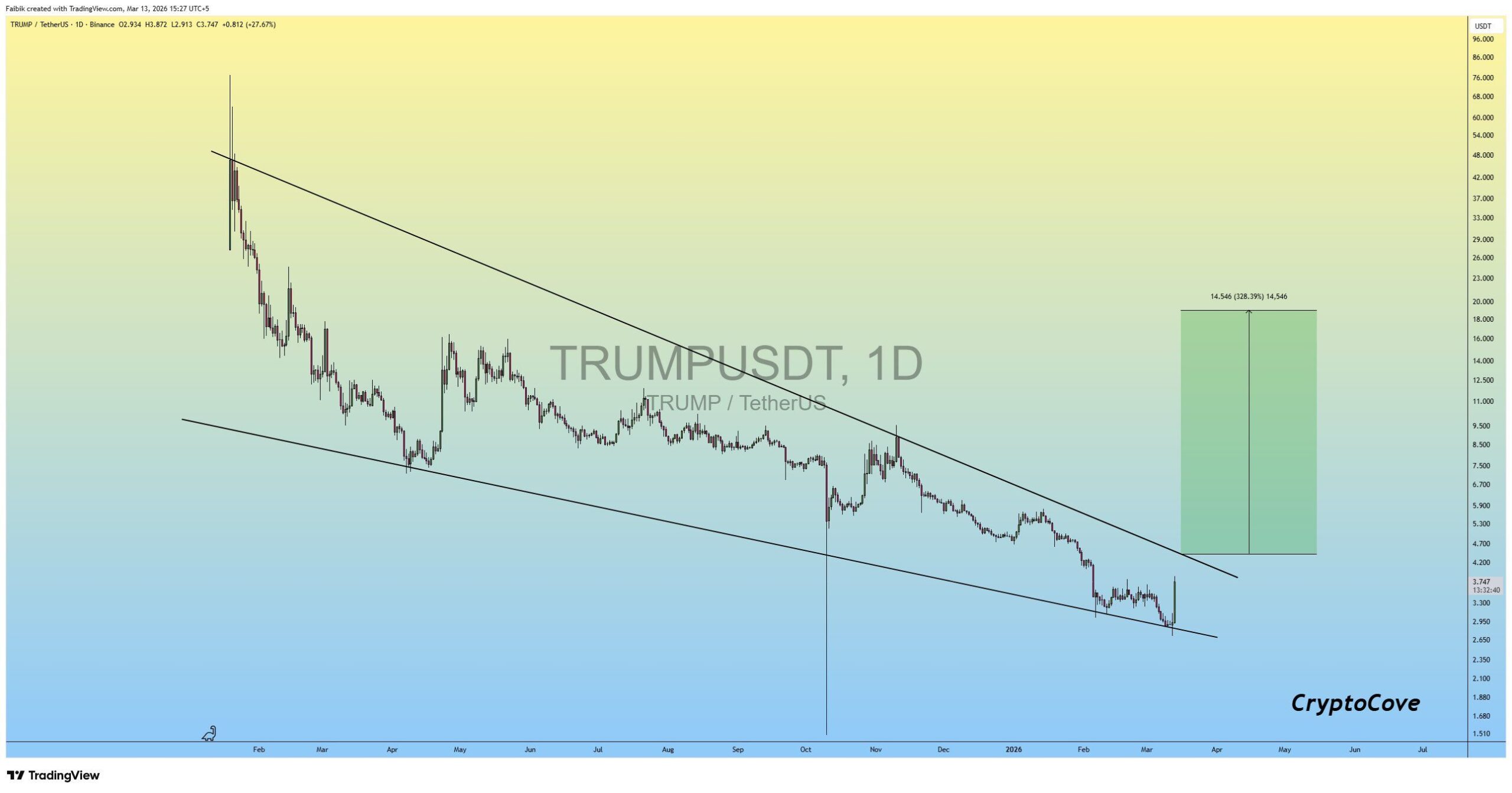 analisis TRUMP 14 mar