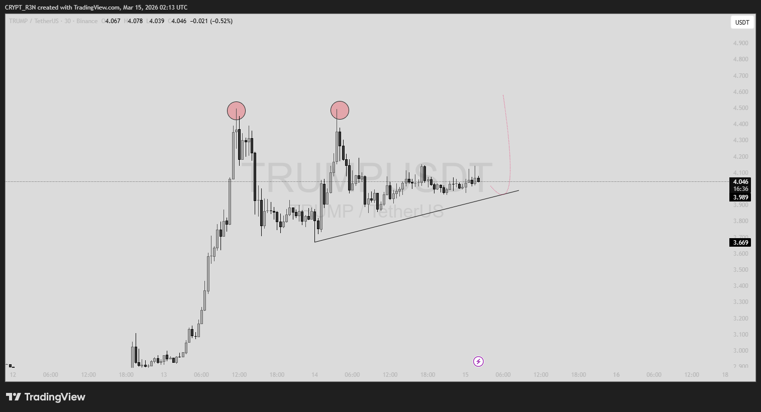 analisis TRUMP 16 MAR