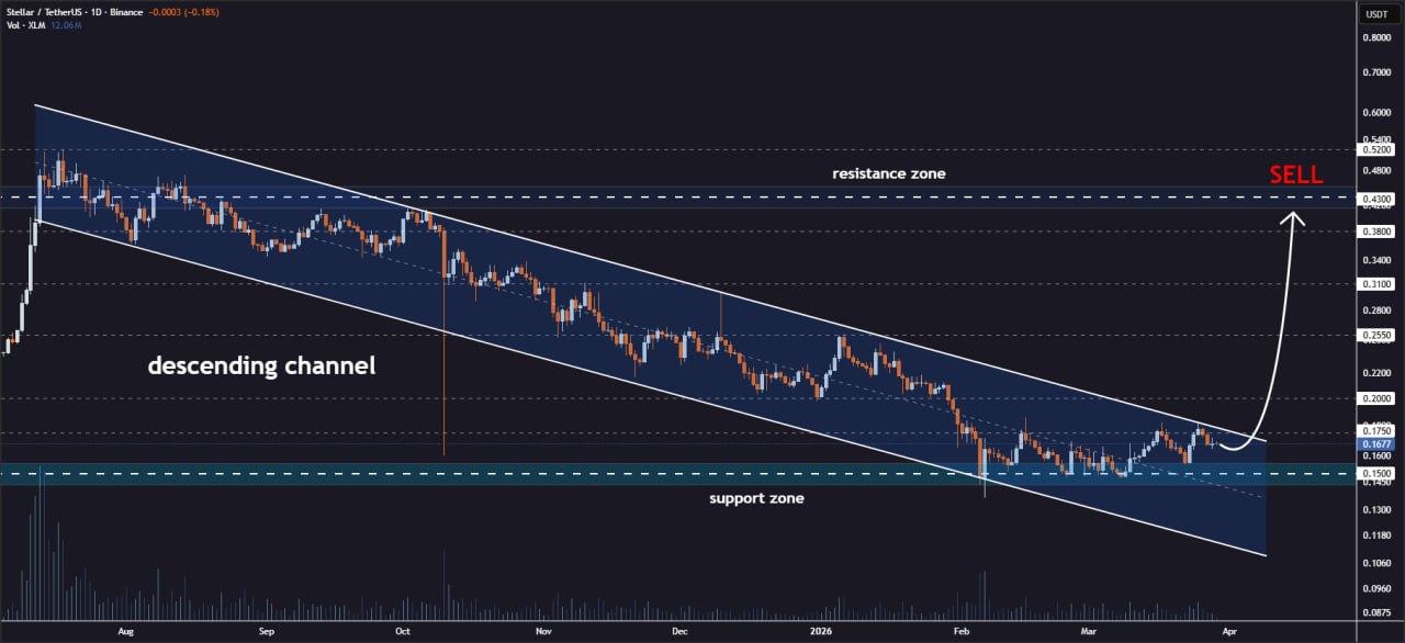 analisis XLM 30 mar