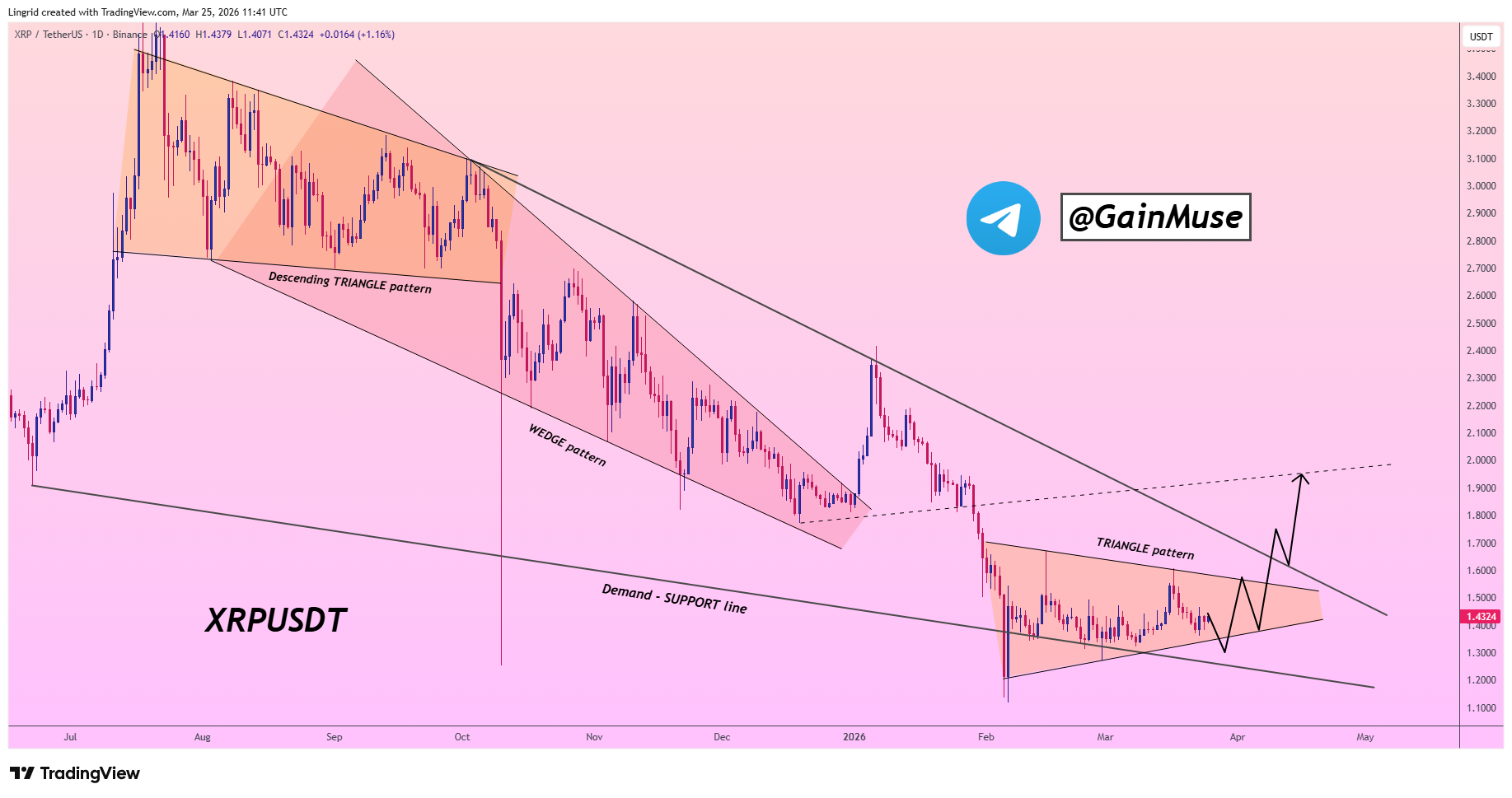 analisis XRP 26 maret