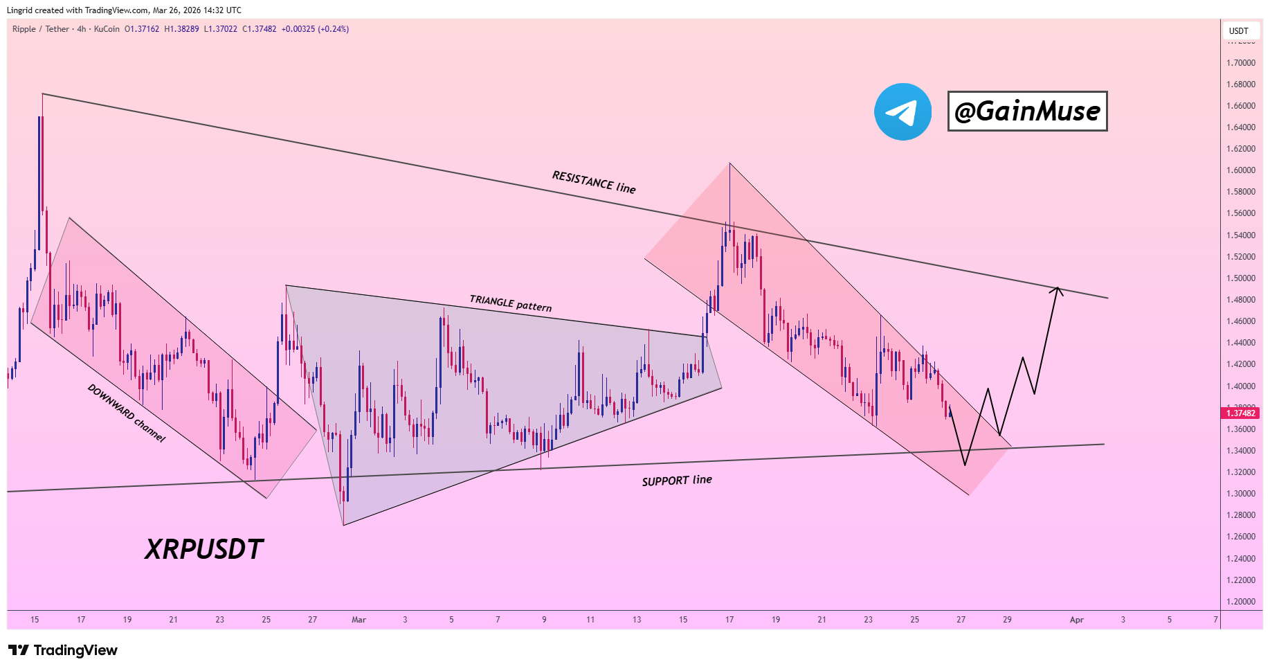 analisis XRP 27 maret