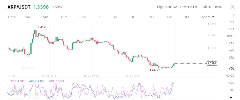 analisis XRP 29 maret 2
