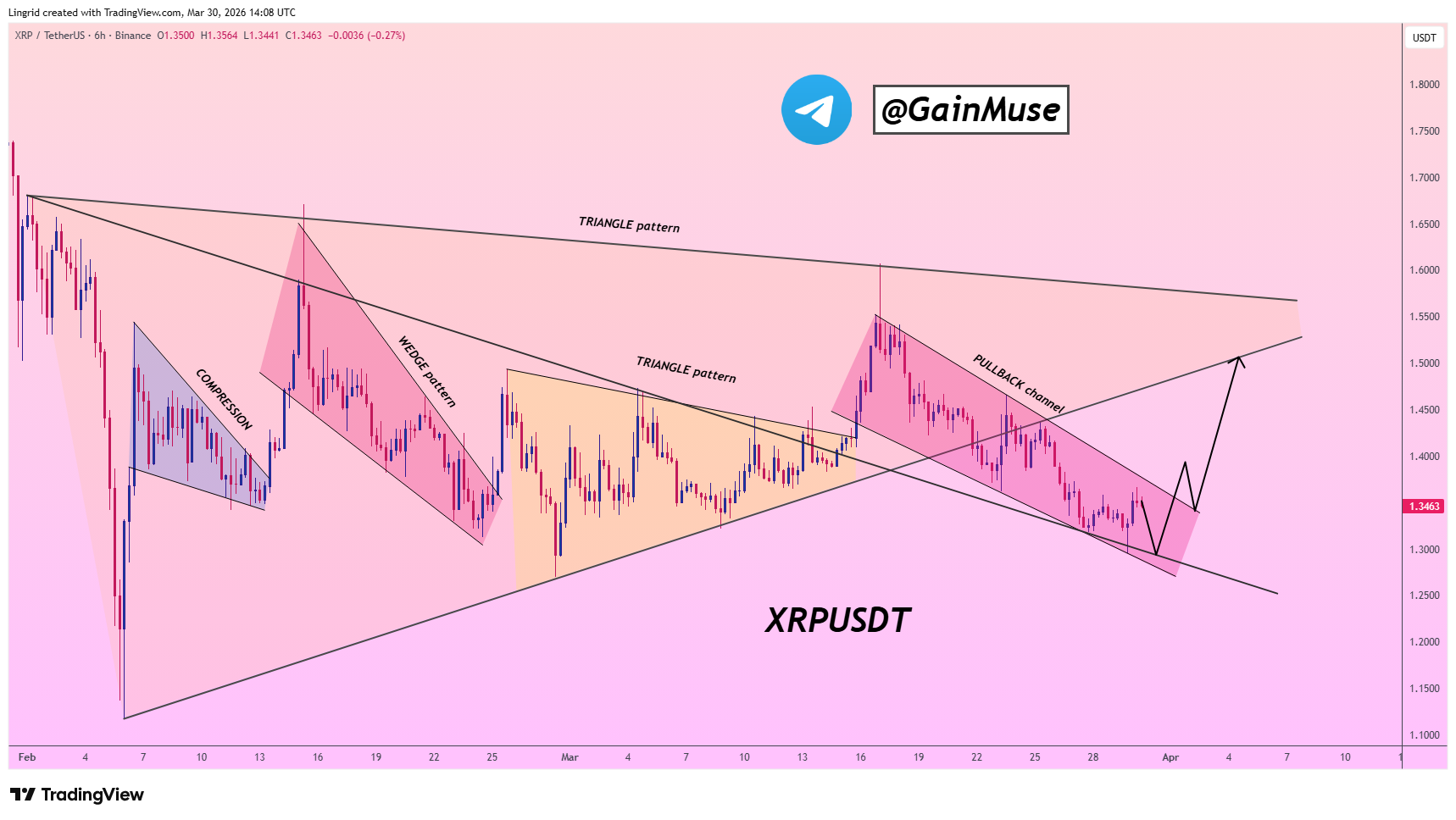analisis XRP 31 MAR