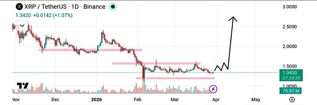 analisis XRP 31 maret