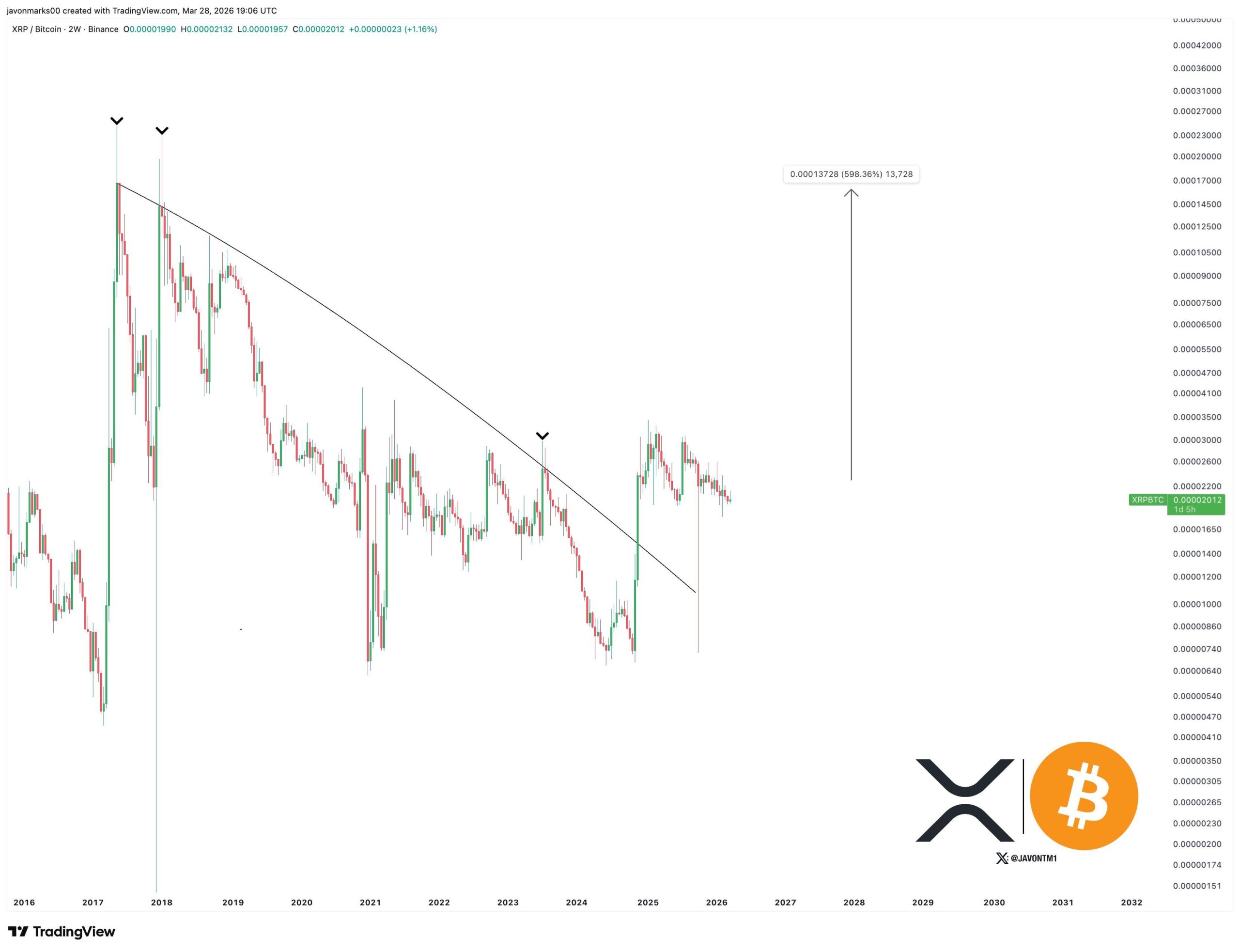 analisis XRP BTC 29 MAR