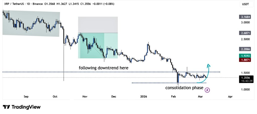 analisis XRP hari ini 9 MAR