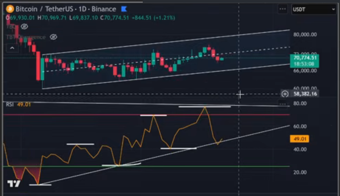 bearish flag Bitcoin