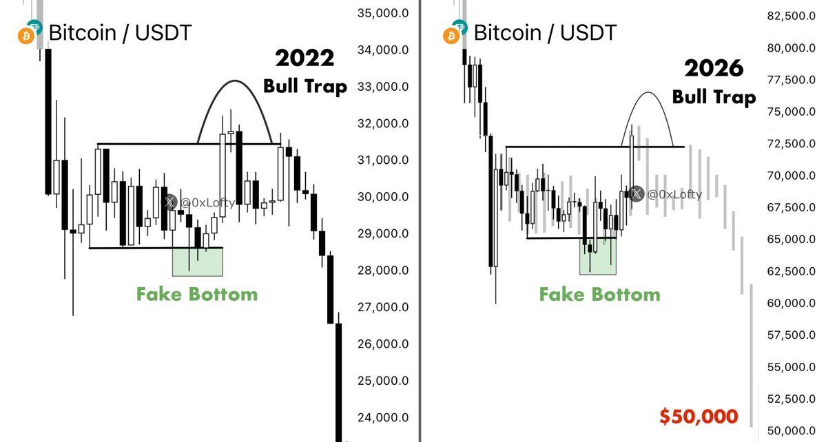 bull trap Bitcoin