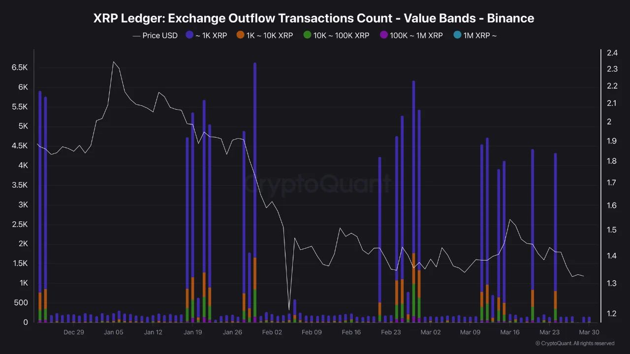exchange outflow XRP