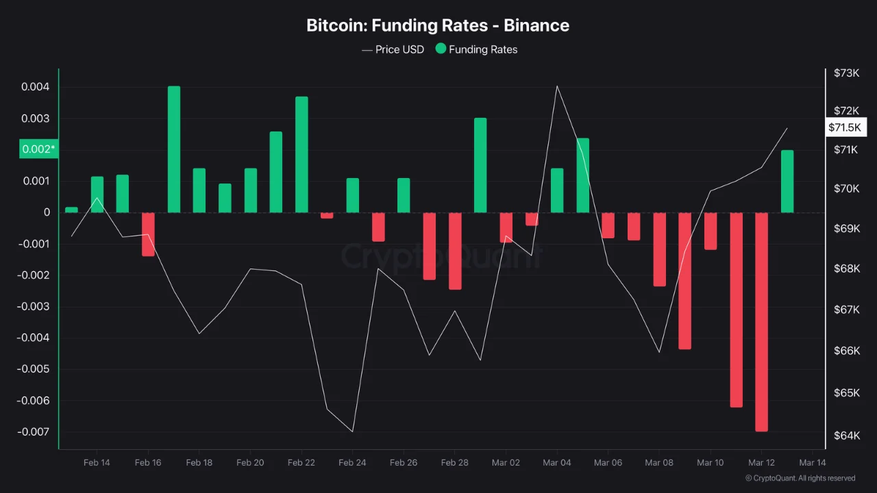 funding rate bitcoin