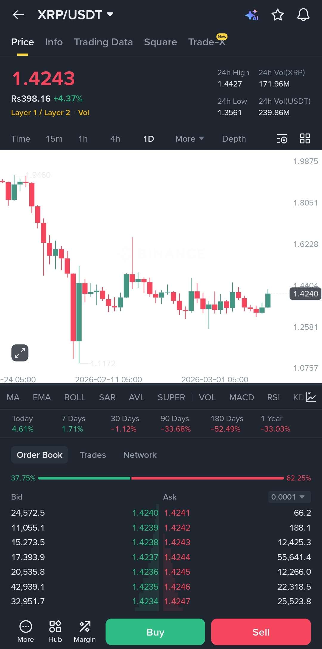 harga XRP terkini