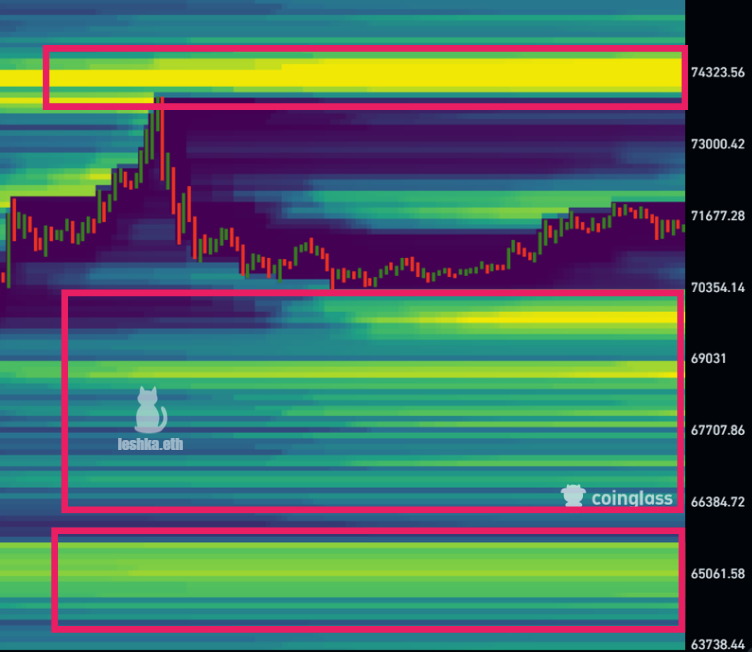 likuidasi BTC 16 MAR