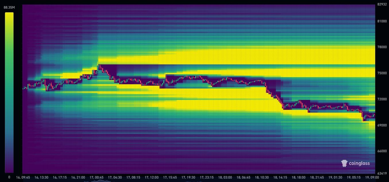 likuidasi BTC 20 mar