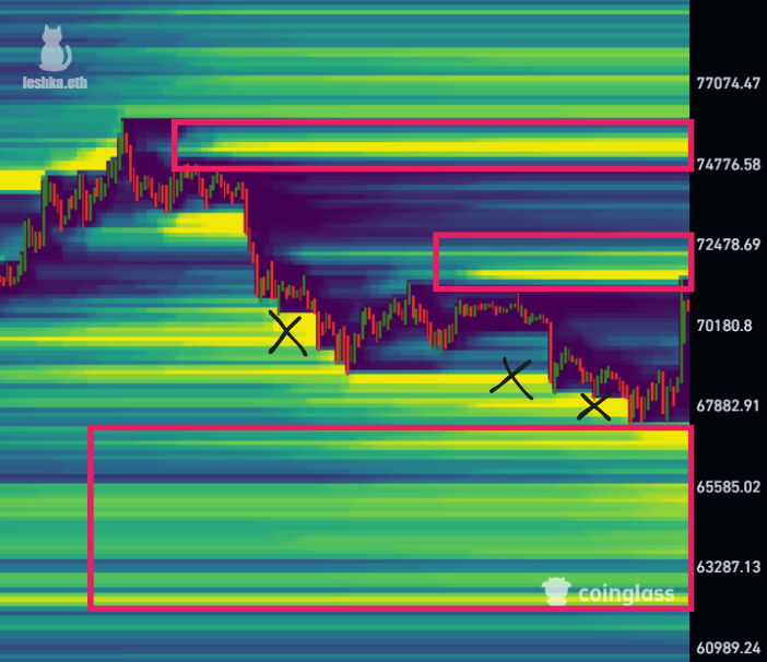 likuidasi BTC 25 mar