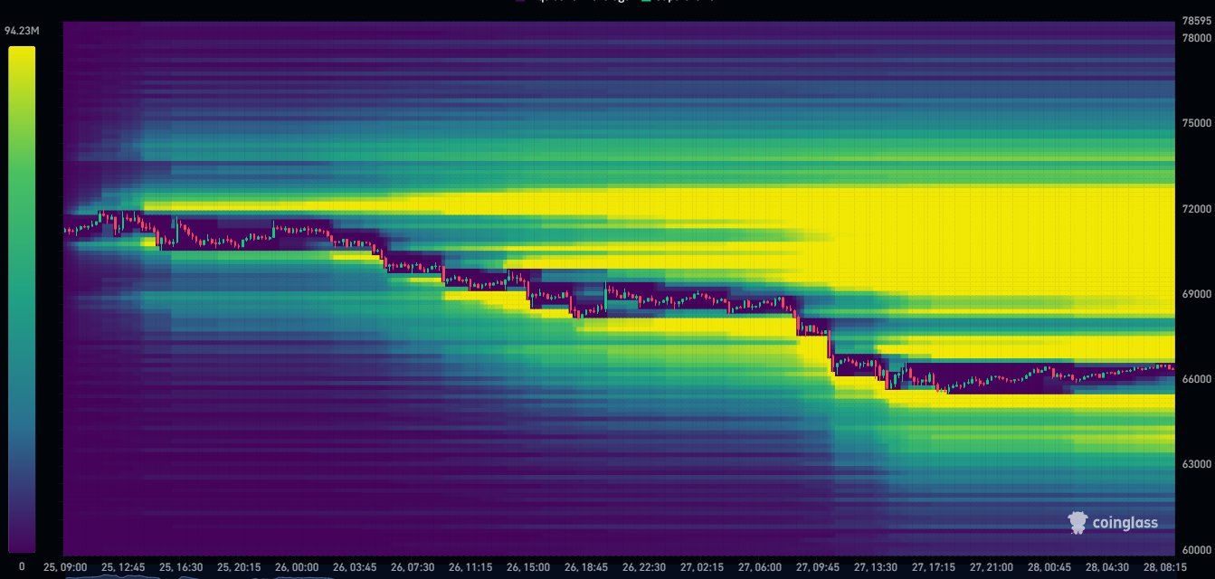 likuidasi BTC 29 MAR