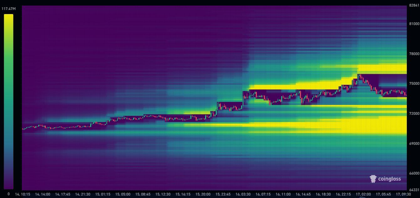 likuidasi pasar bitcoin