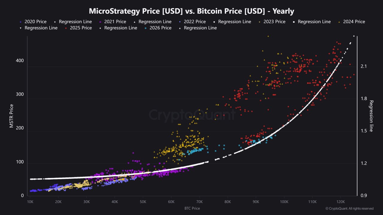 microstrategy bitcoin