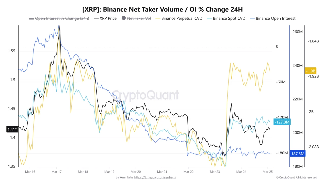 net taker XRP
