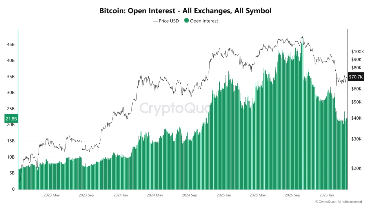open interest Bitcoin