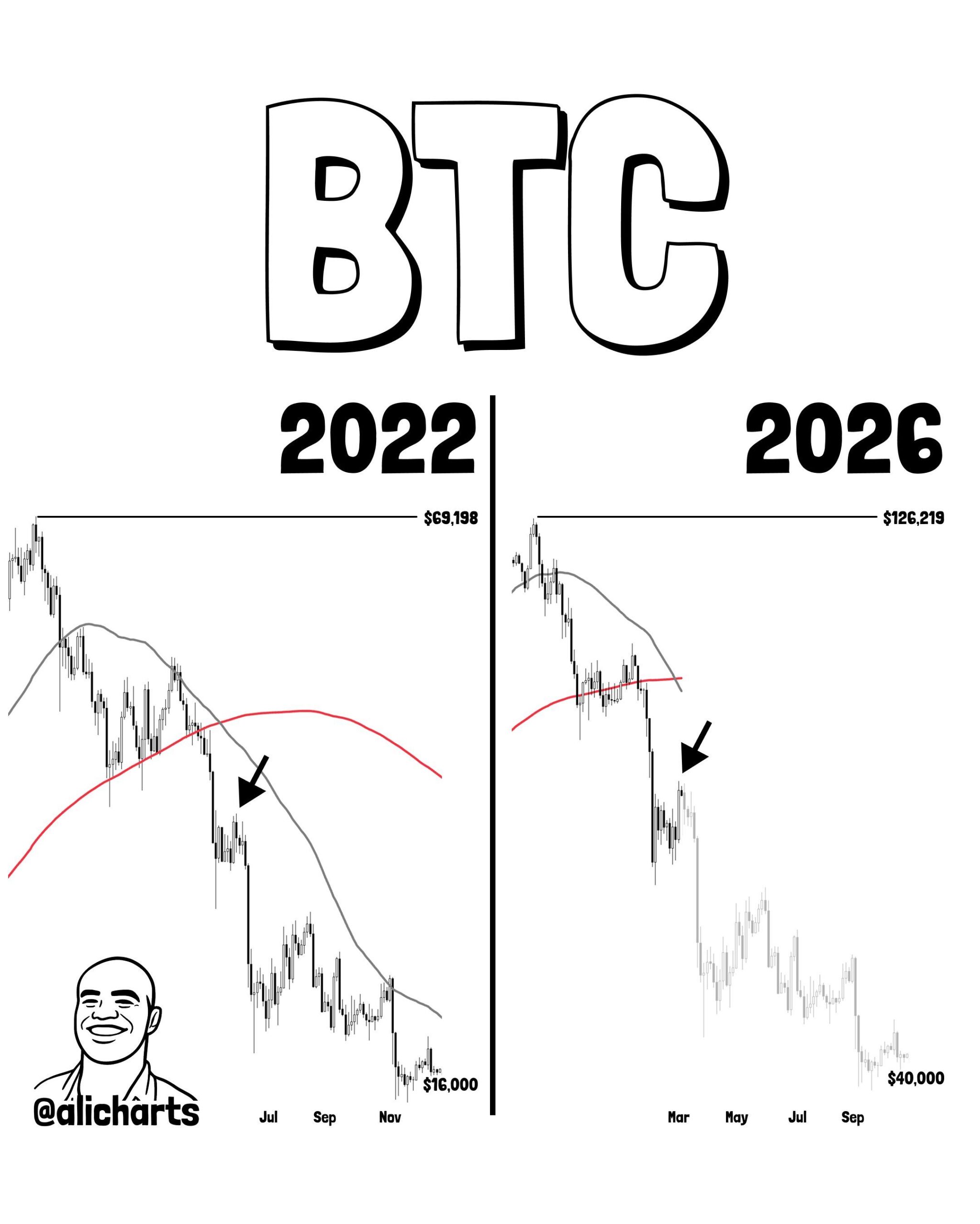 pola historis bitcoin