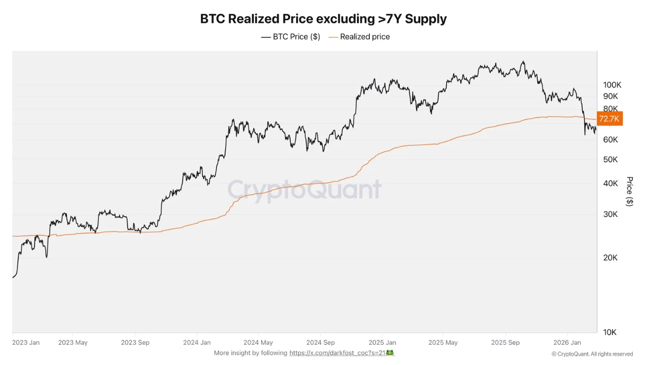 realized Price Bitcoin