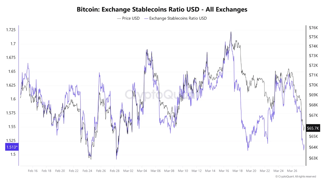 stablecoin ratio Bitcoin