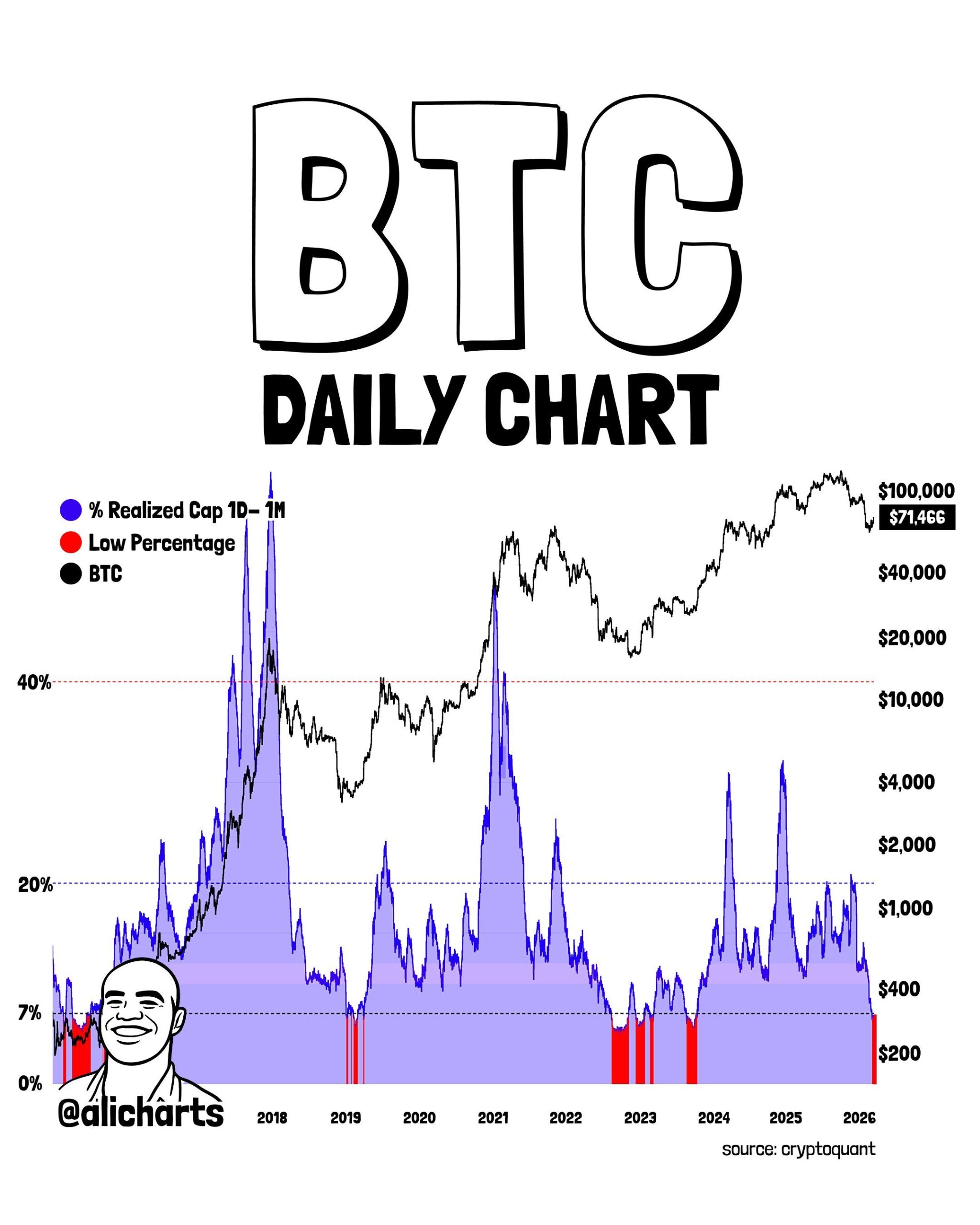weak hand BTC