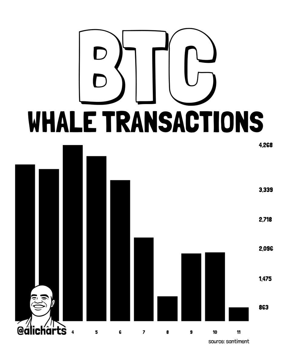 whale BTC