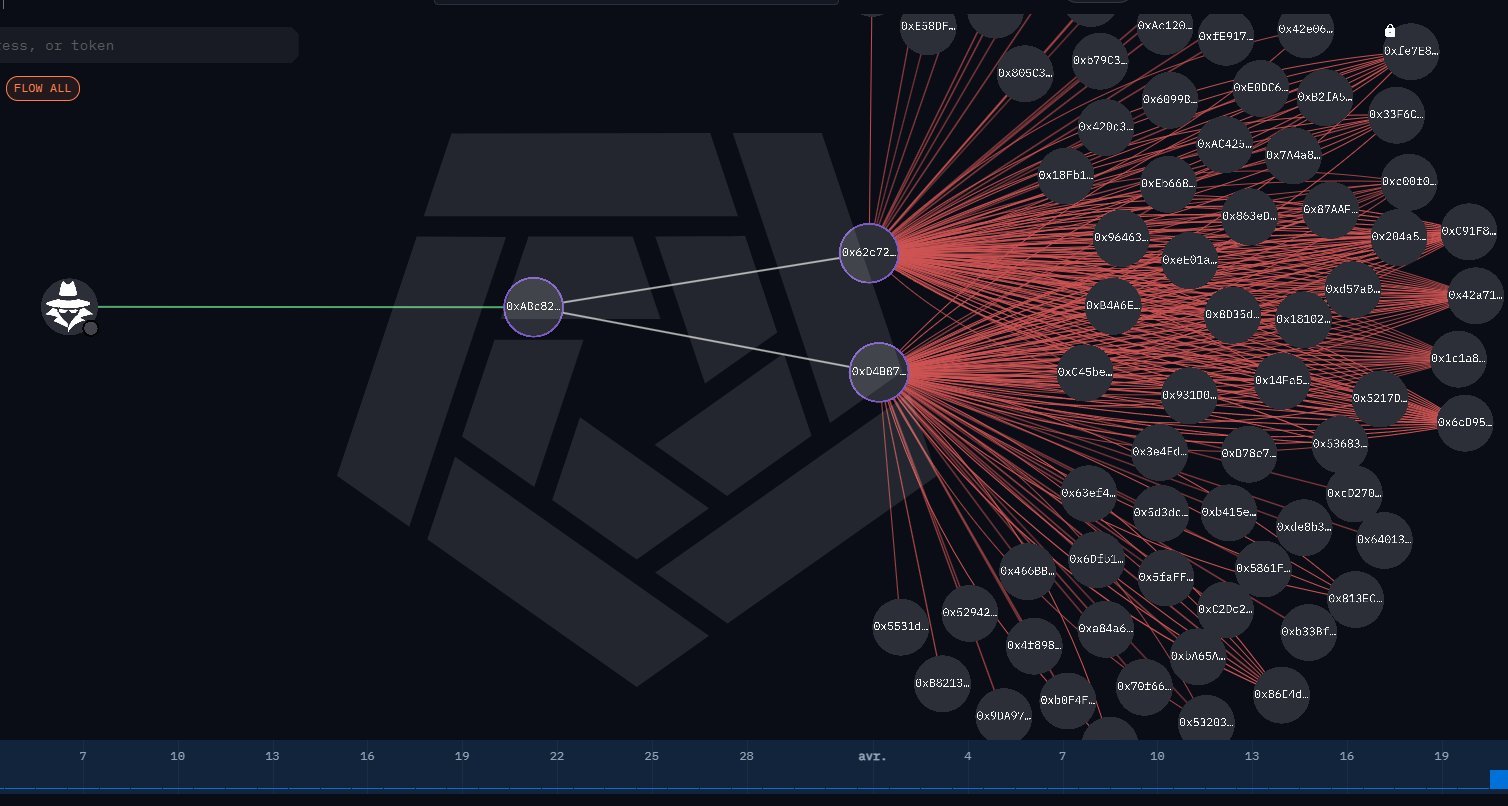 Address Crypto yang Digunakan untuk Mencuci Hasil Peretasan KelpDAO - The Smart Ape