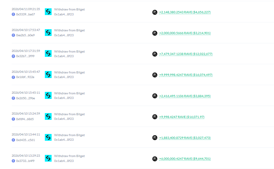 Alamat Entitas yang Melakukan Manipulasi RAVE - Evening Trader Group