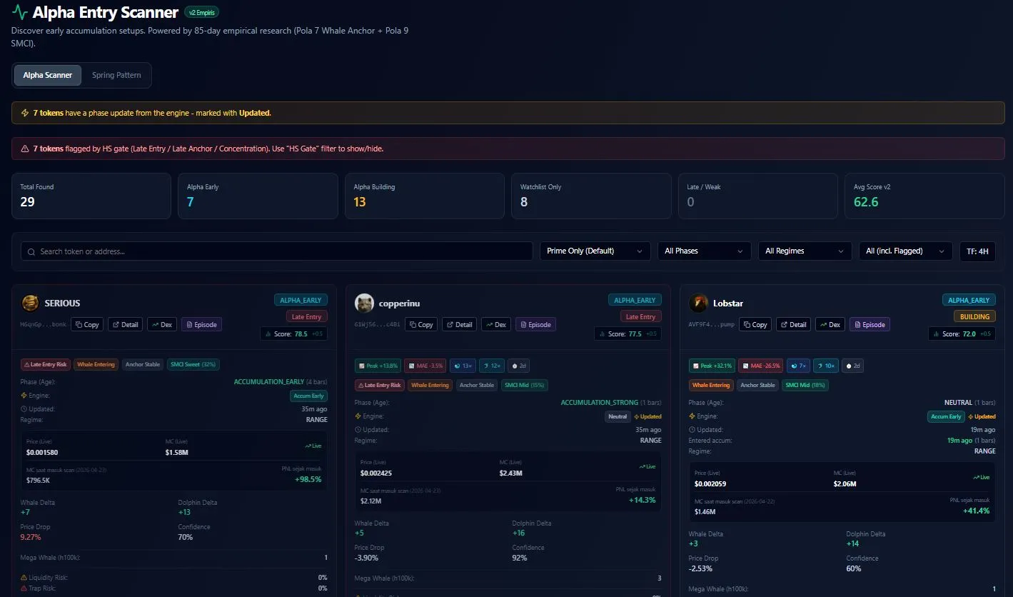 Alpha Scanner Cryptoiz