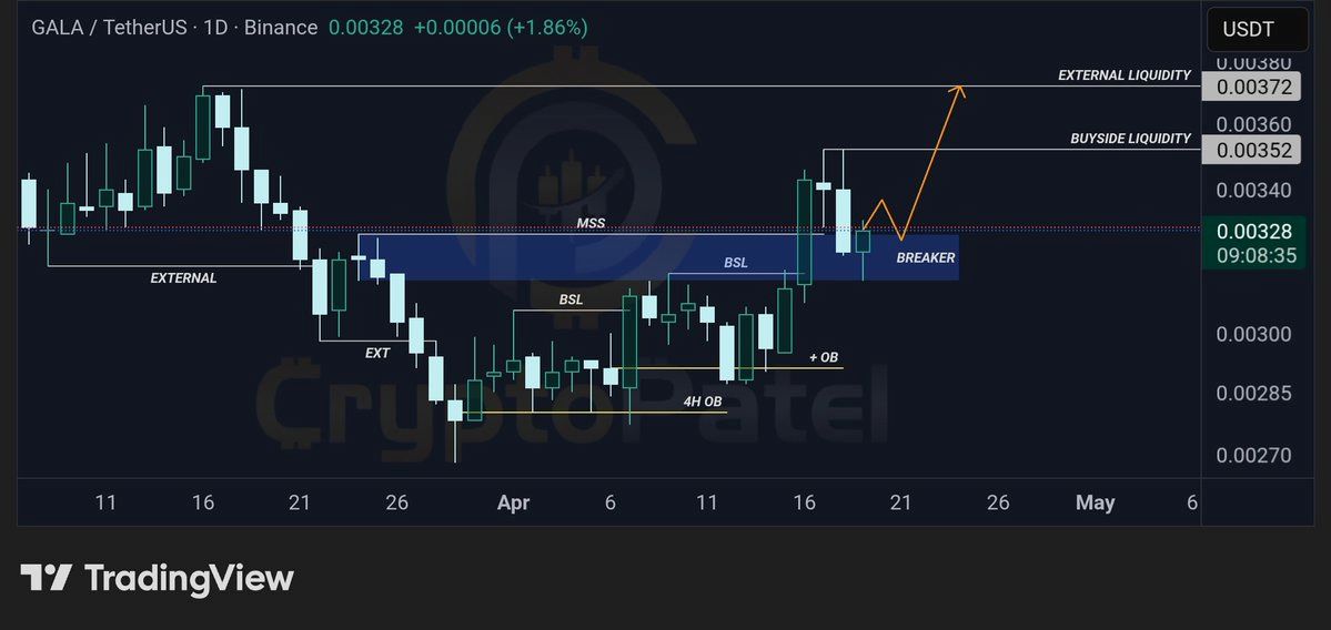 Analisis GALA 21 apr