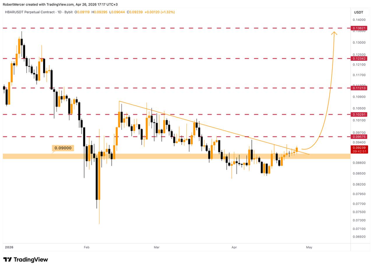 Analisis HBAR 27 apr