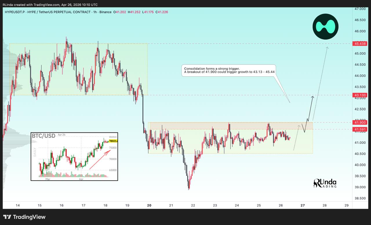 Analisis HYPE 27 apr