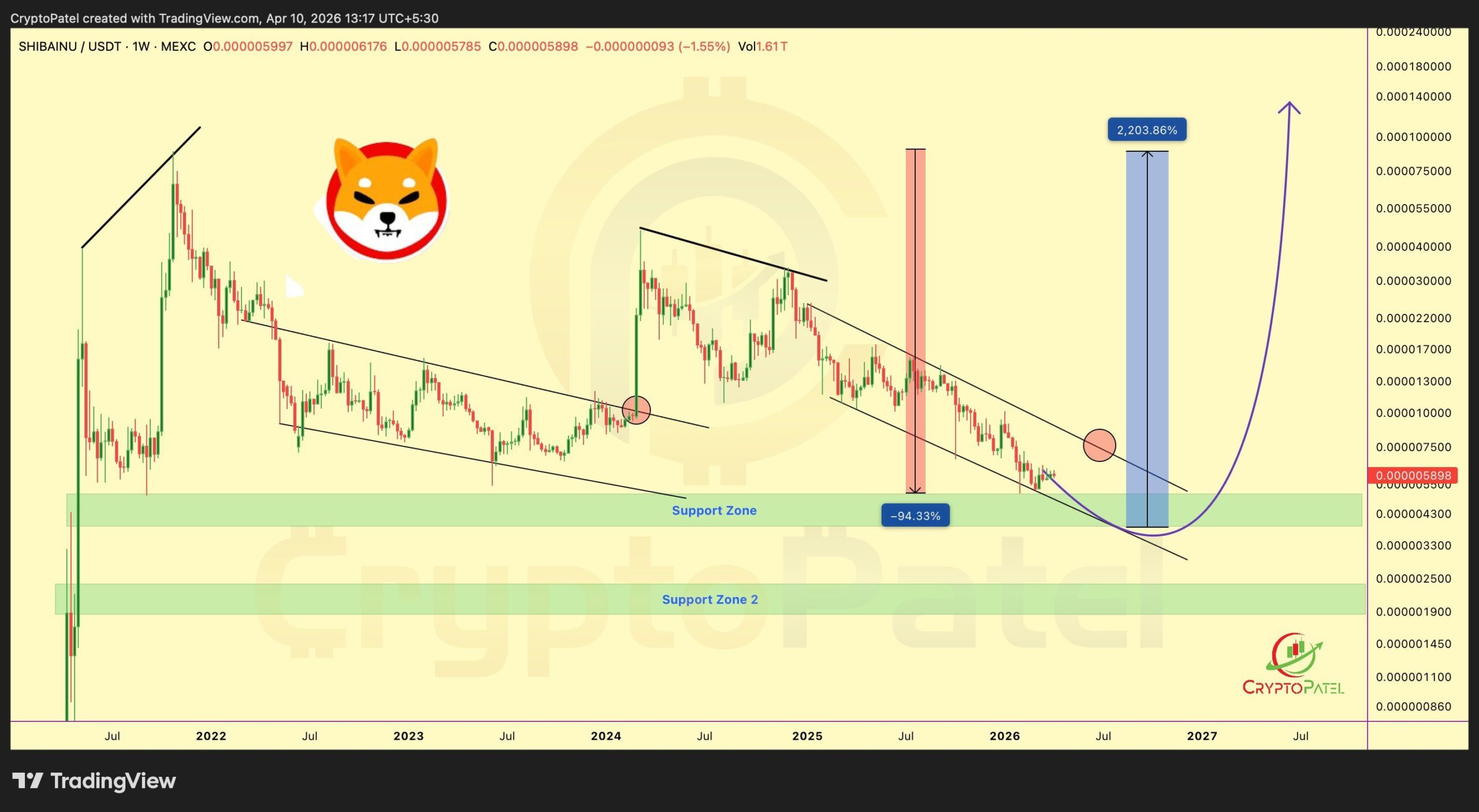 Analisis SHIB 11 APR