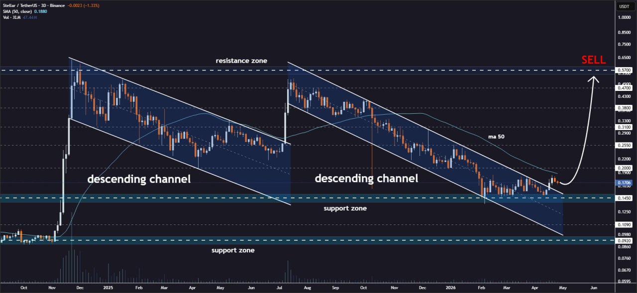Analisis XLM 27 apr