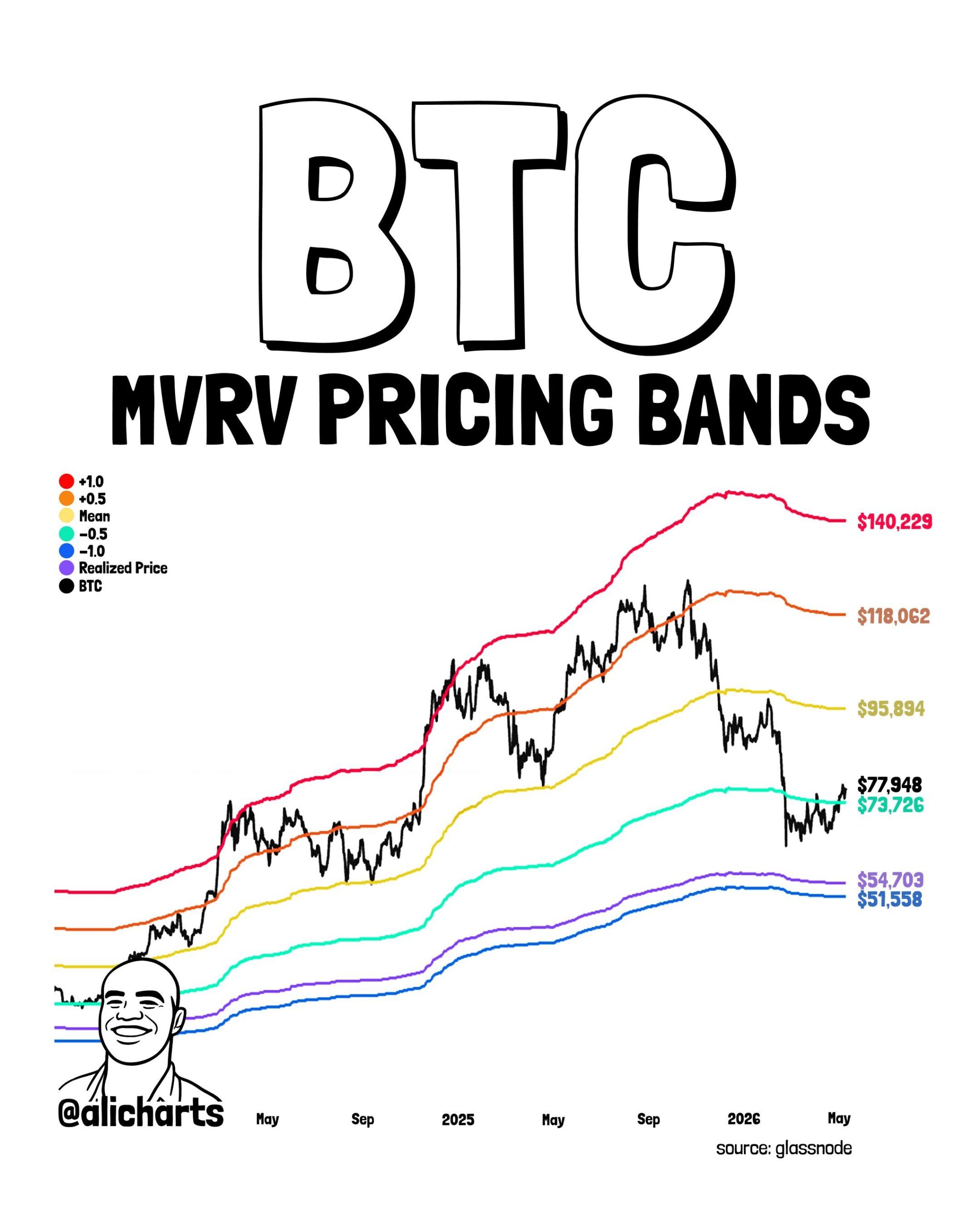 BTC MVRV 26 apr