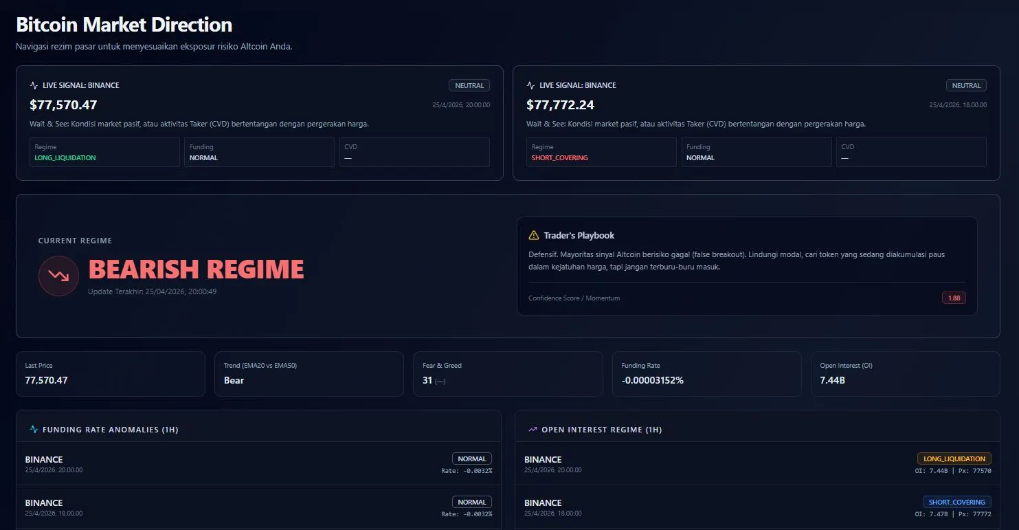 BTC Market Signal Cryptoiz