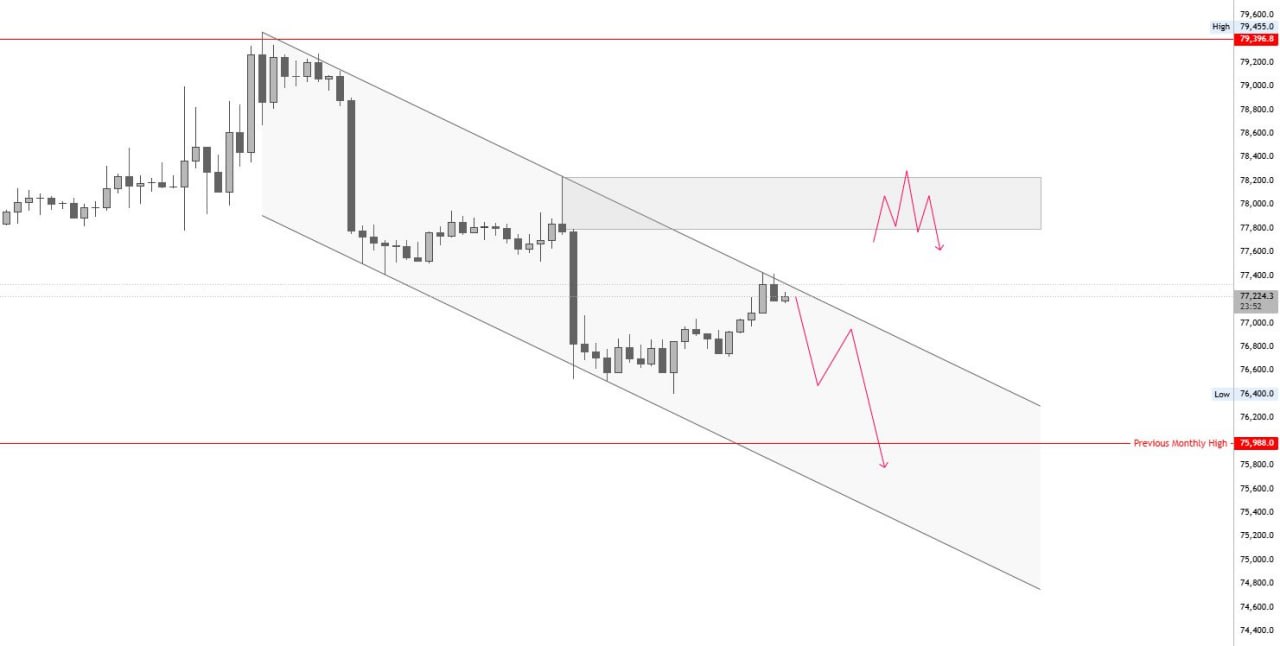 BTC analisis 29 apr cryptoz