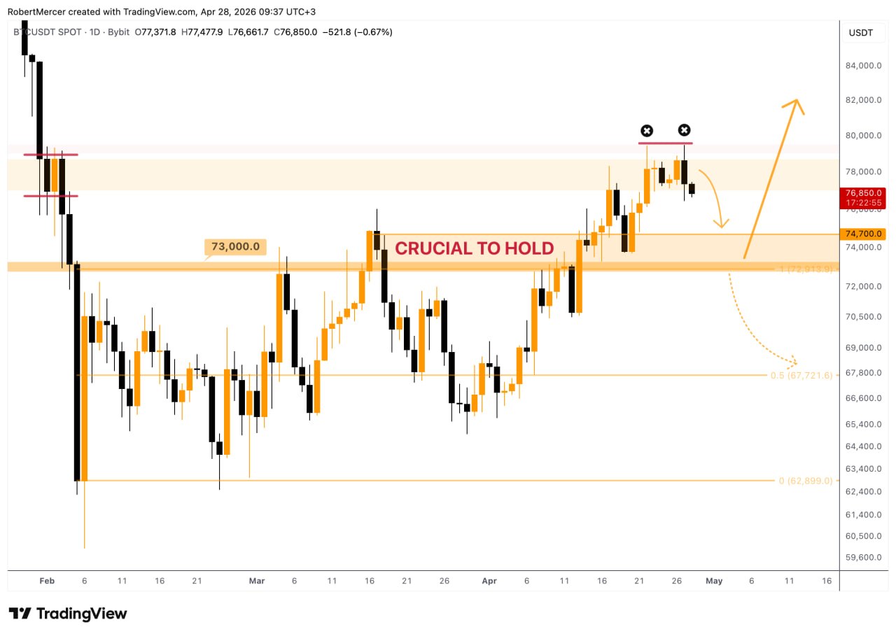 BTC analisis terbaru 29 apr