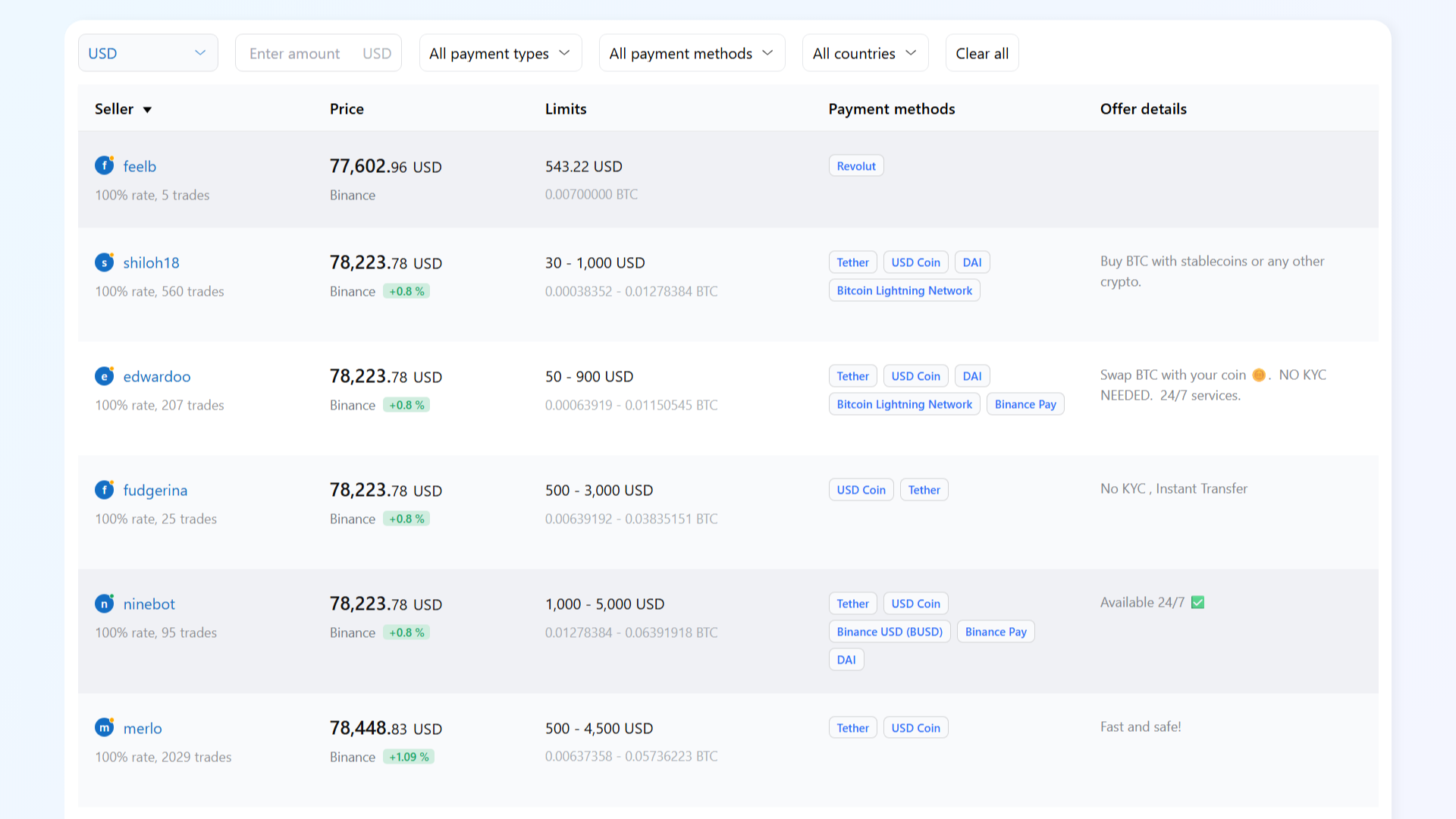 Beli Bitcoin Tanpa Verifikasi di Hodl Hodl