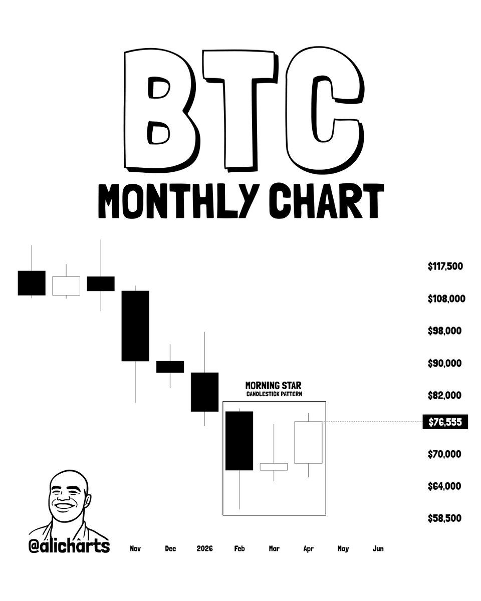 Bitcoin BTC monthly 23 apr
