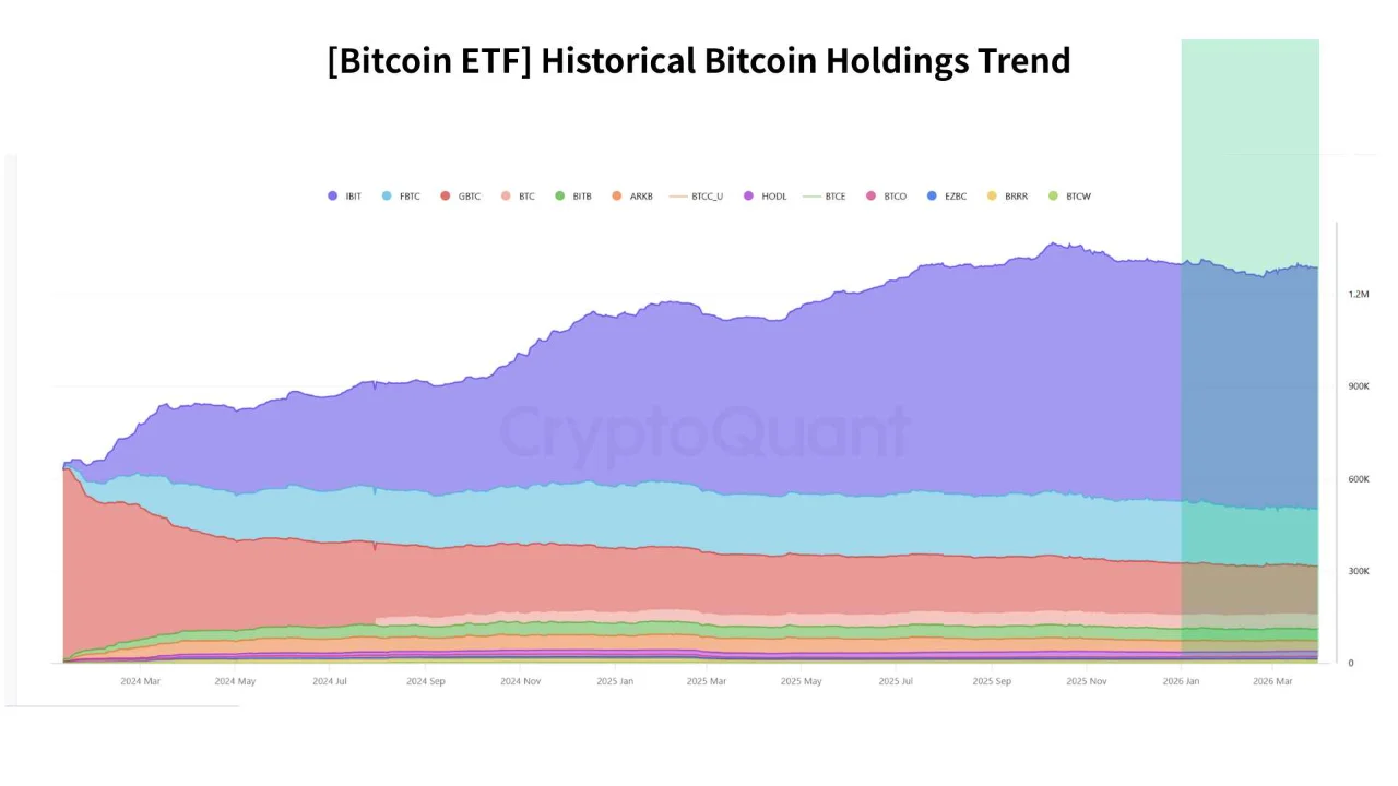 Bitcoin ETF