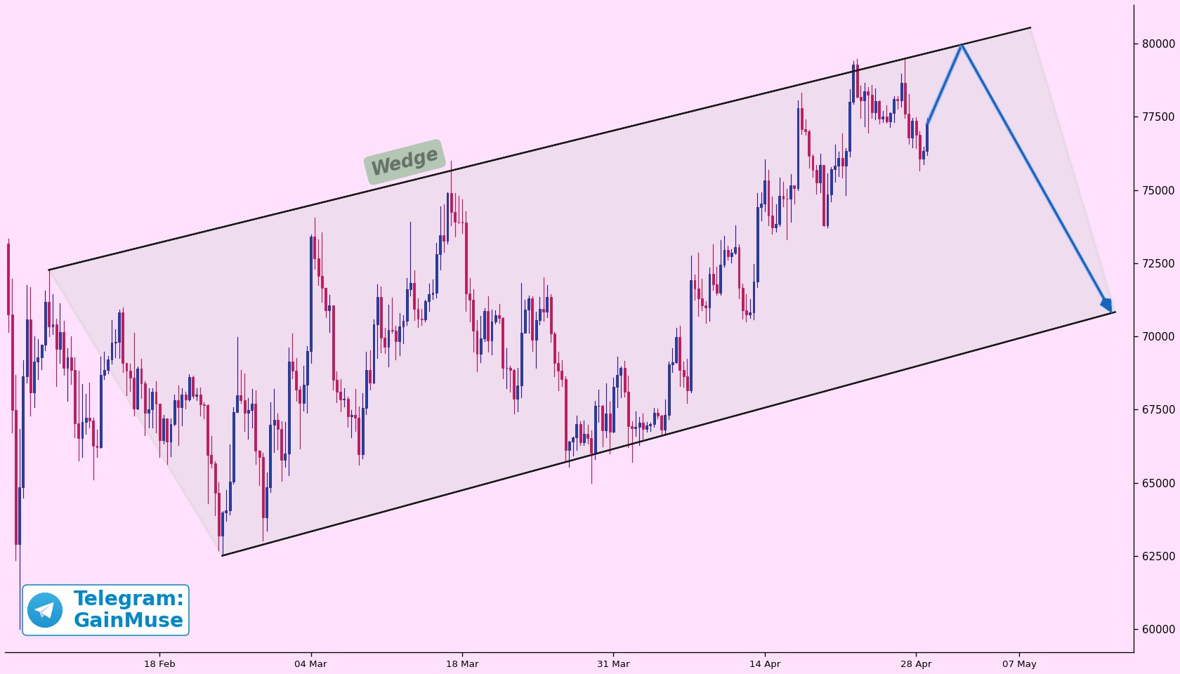 Bitcoin analisis 30 apr