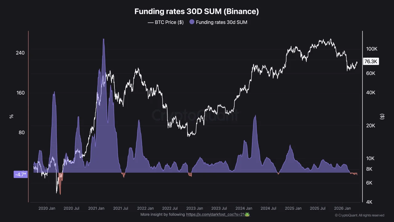 Bitcoin funding rate