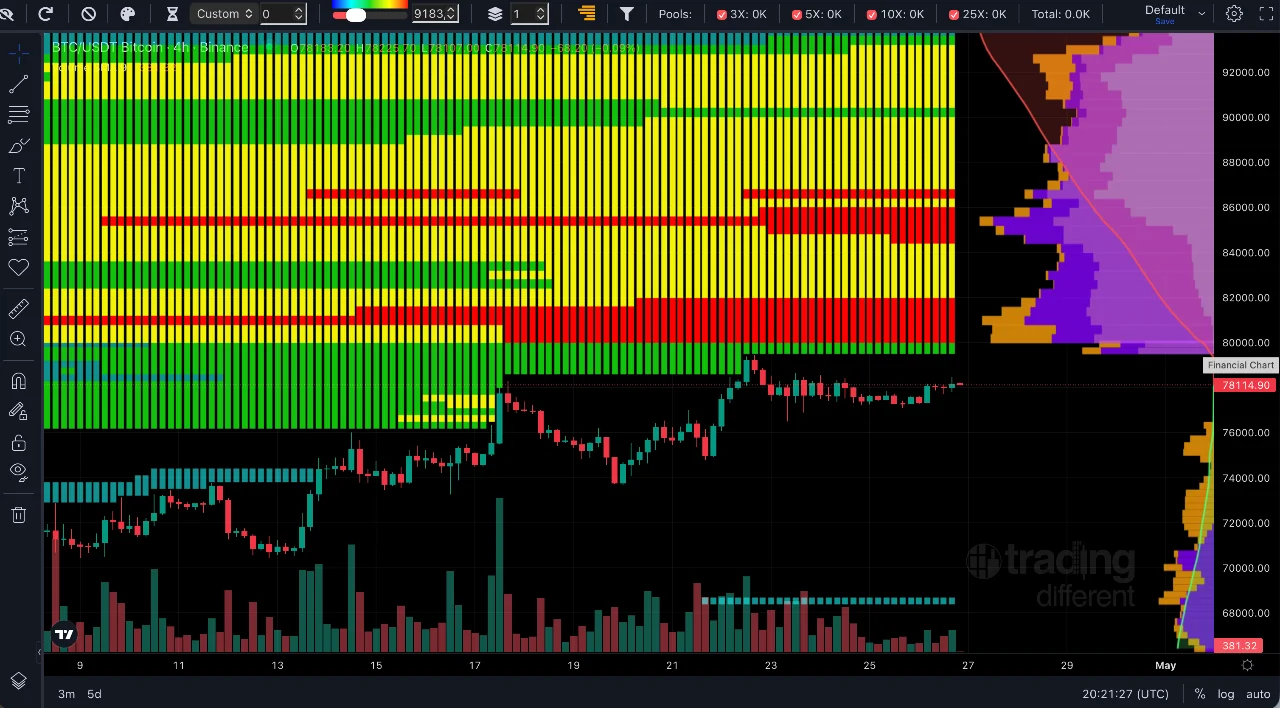 Bitcoin likuidasi 27 apr