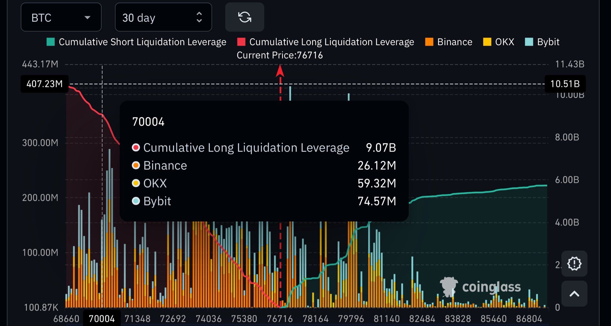 Bitcoin likuidasi 28 apr